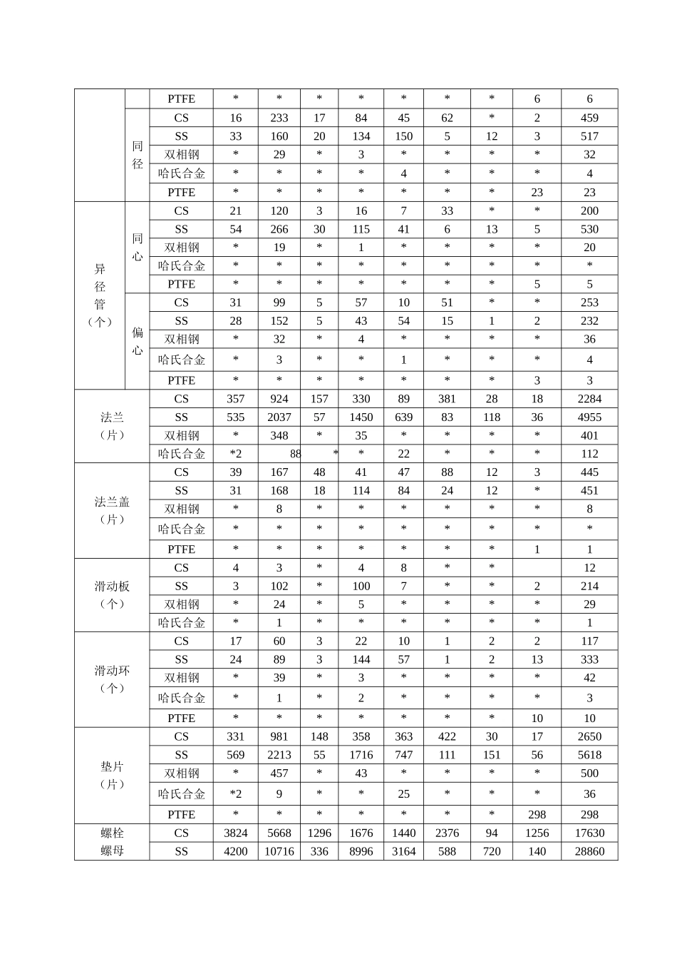 PTA工艺管线施工技术交底_第3页
