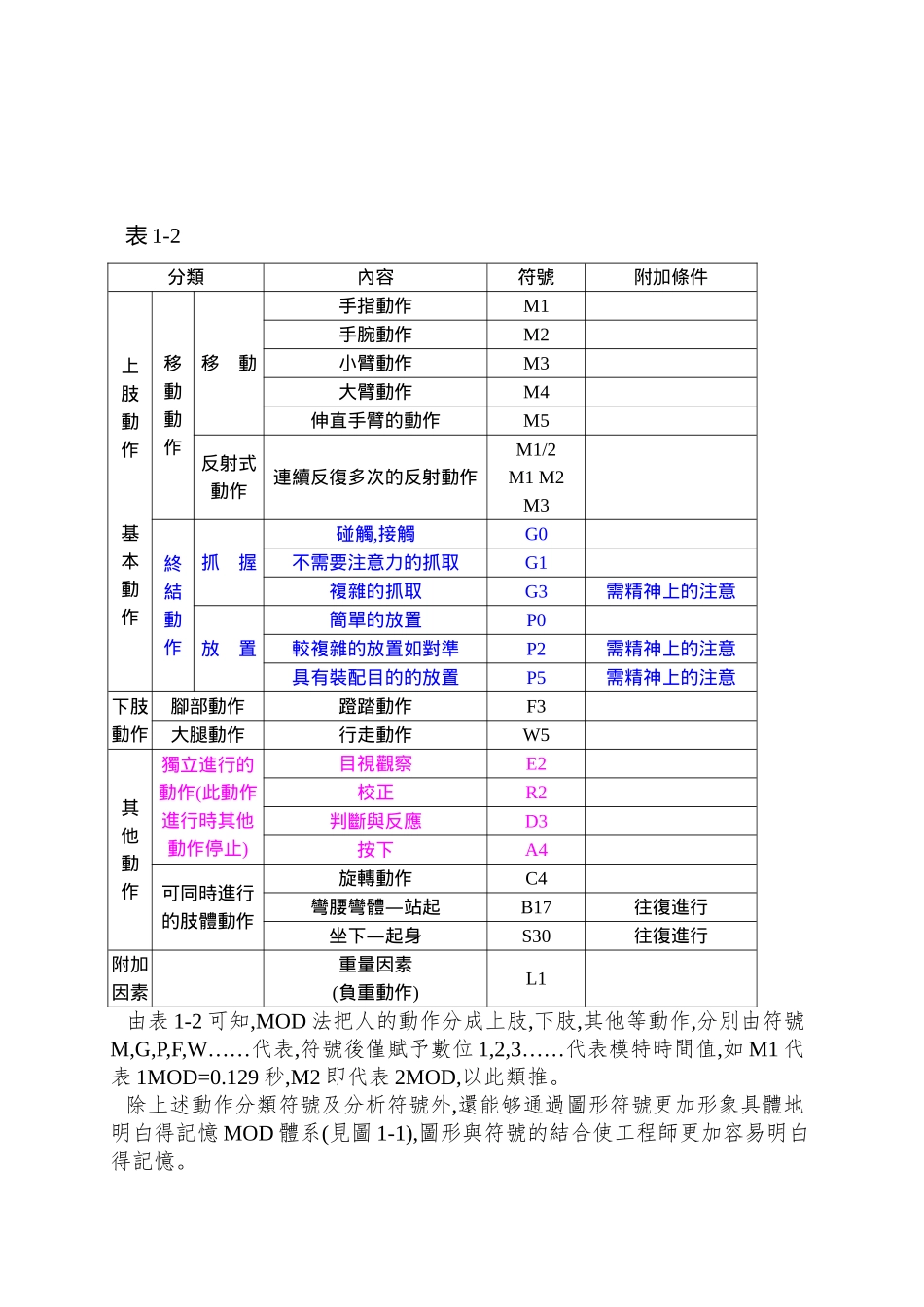 PTS法动作时间分析_第3页