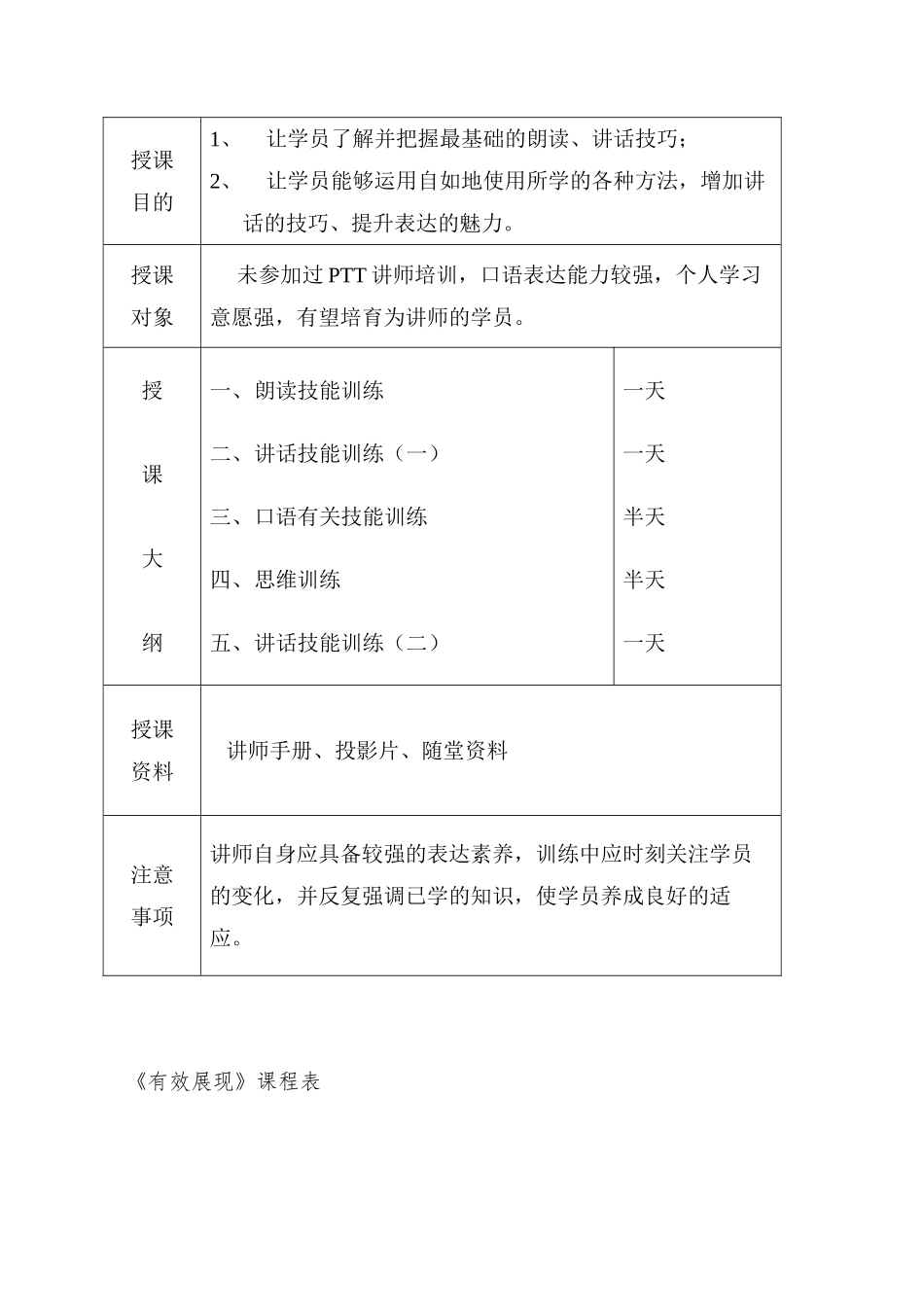 PTT专业化有效展示讲师手册_第2页