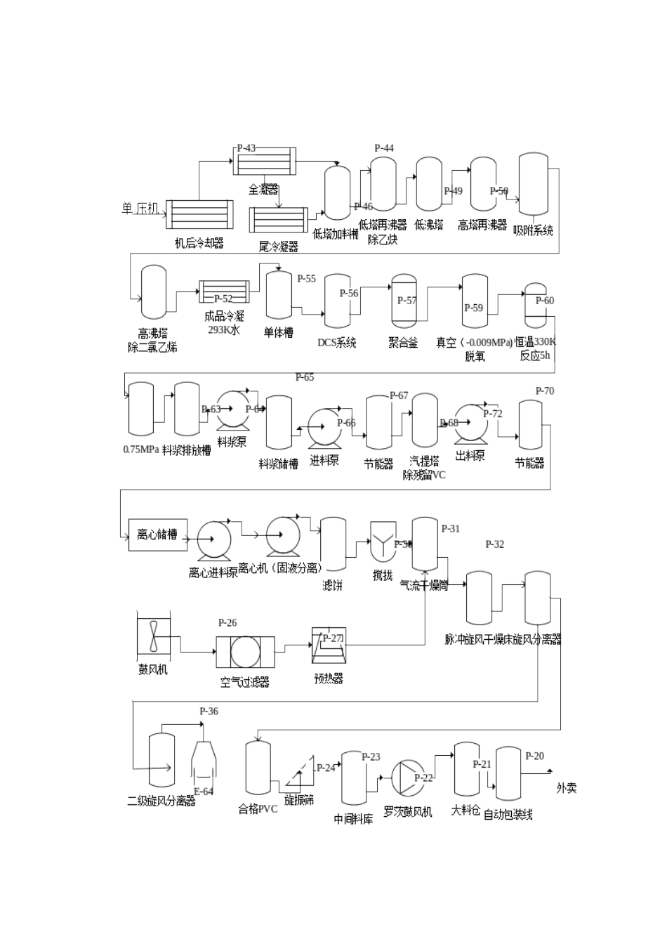 PVC生产工艺流程图_第2页