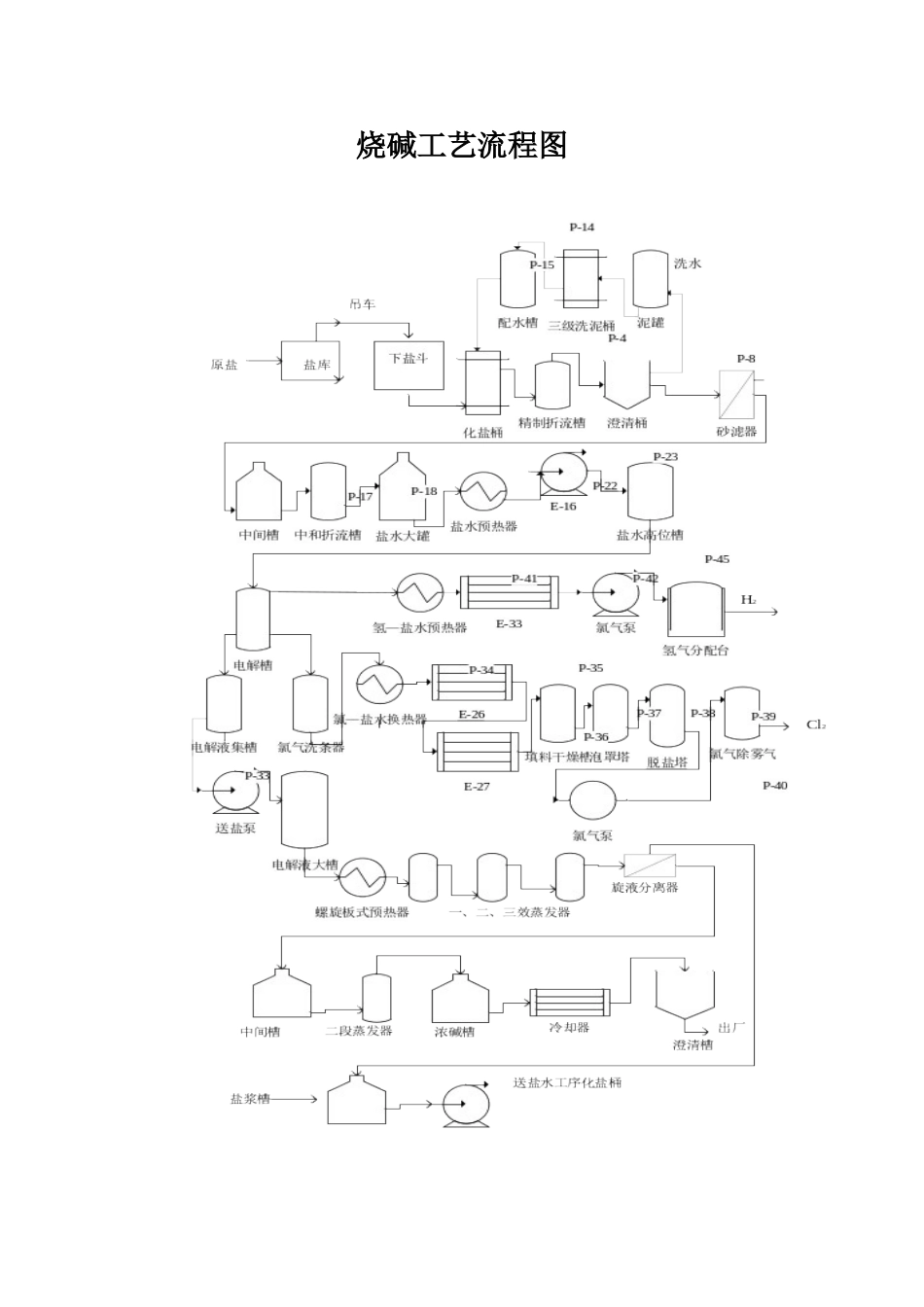 PVC生产工艺流程图_第3页