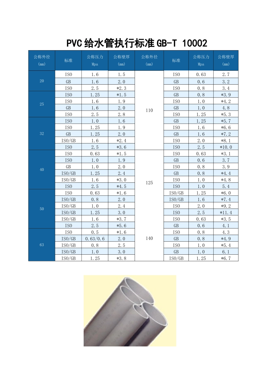 PVC给水管执行标准GB-T-10002.1-1996_第1页