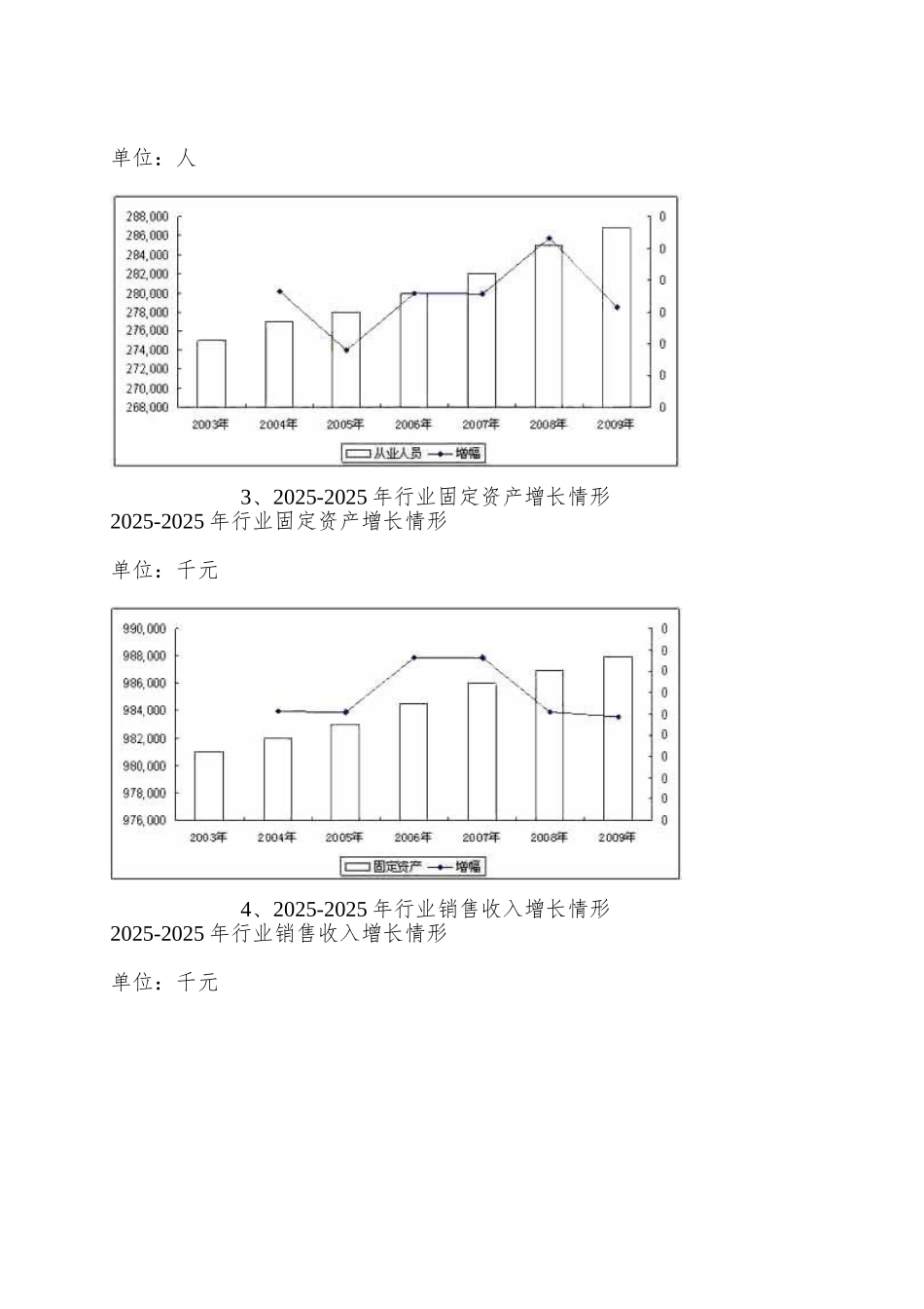 pvc超透薄膜产业重点企业经营情况对比分析_第3页
