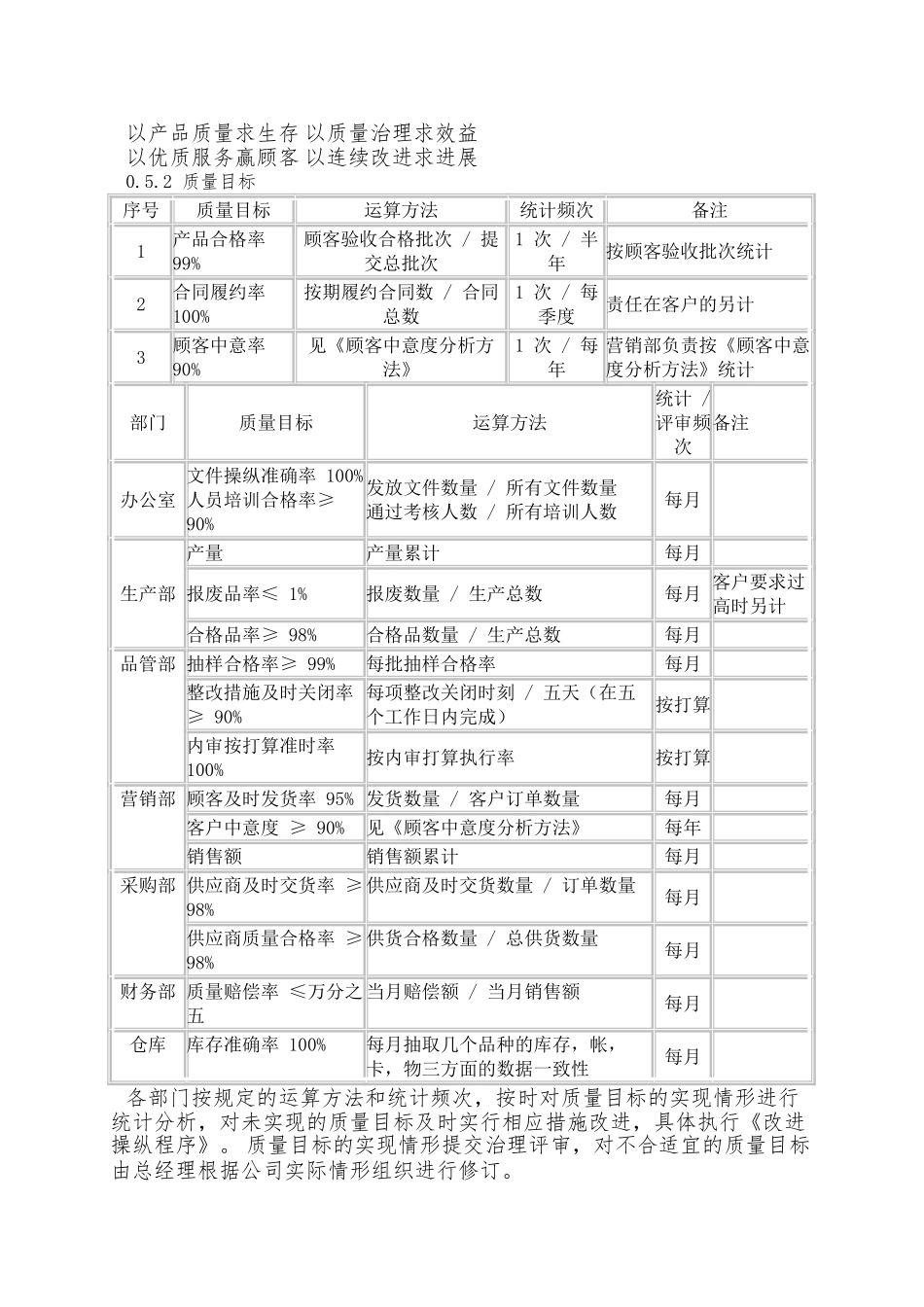 PVC质量手册及相关文件_第2页