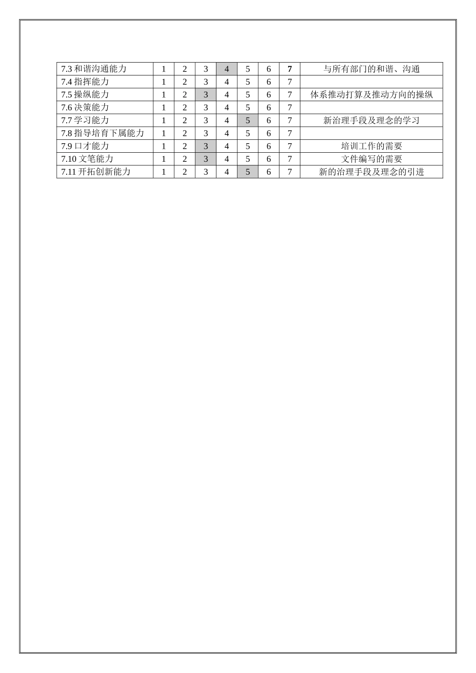 QA部体系工程师职位说明书_第2页