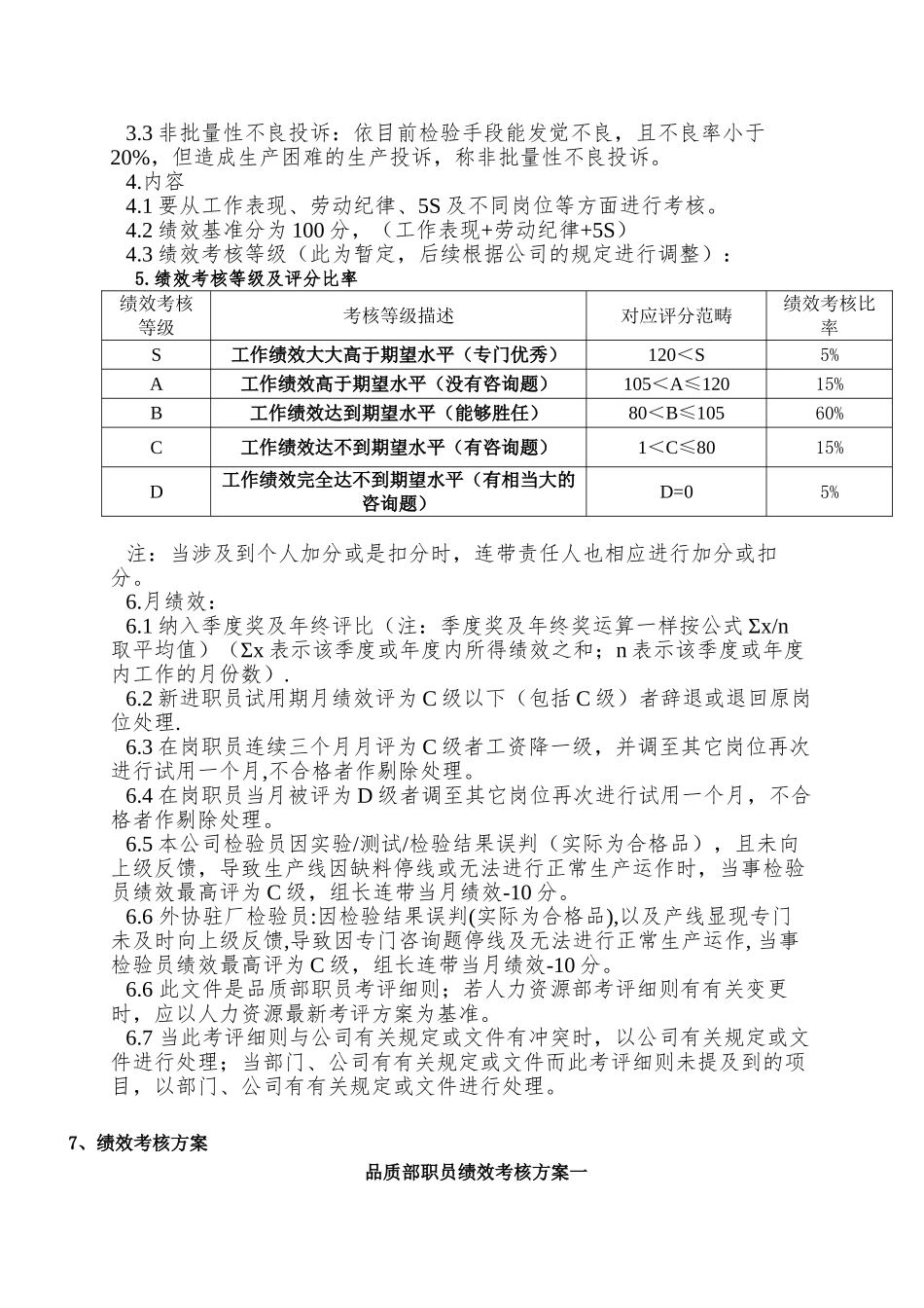 QA部员工绩效考核管理070427_第2页