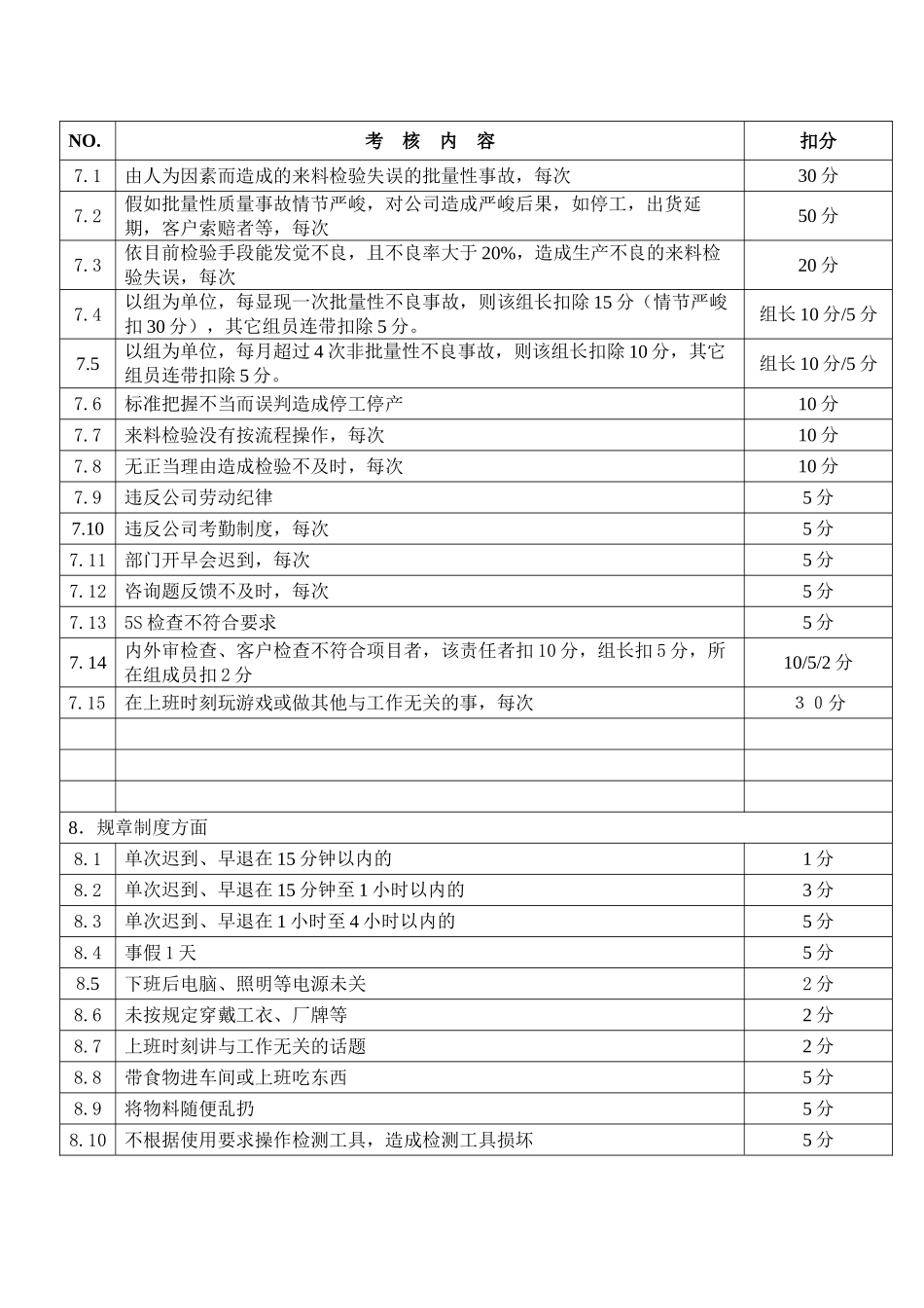 QA部员工绩效考核管理070427_第3页