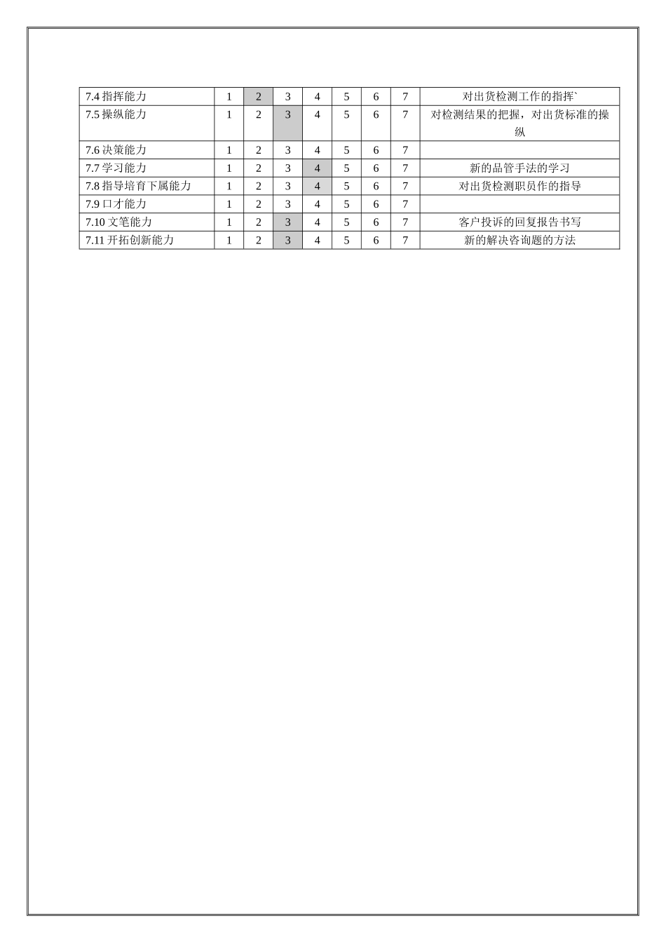 QA部品质工程师-职位说明书_第2页