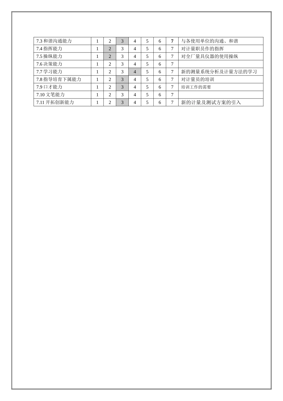 QA部计量工程师职位说明书_第2页