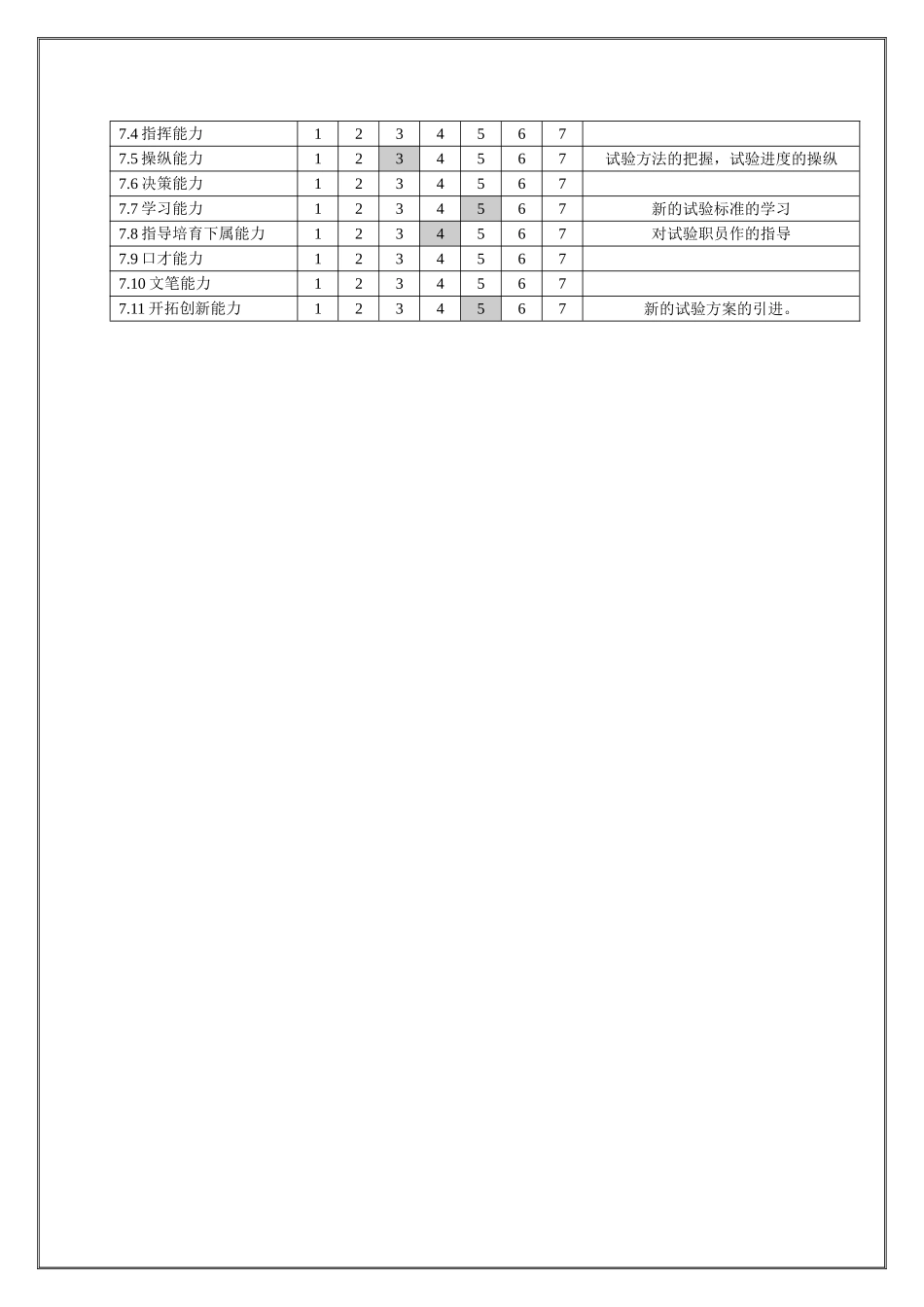 QA部试验工程师职位说明书_第2页