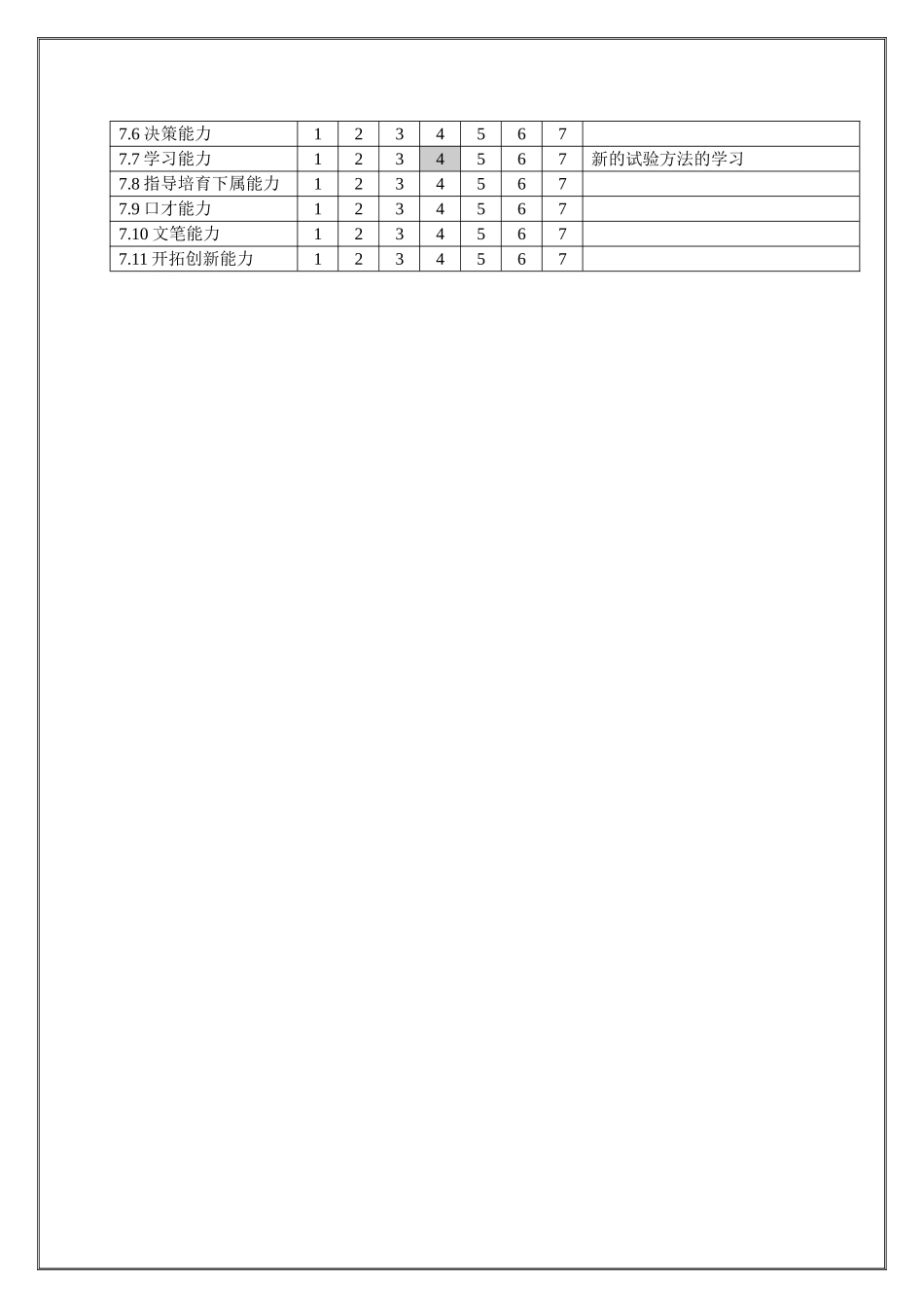 QA部试验员-职位说明书_第2页