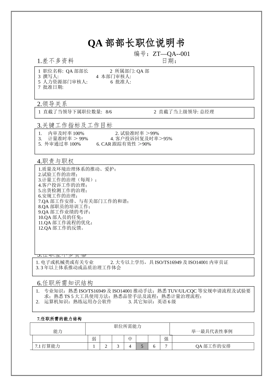 QA部部长职位说明书_第1页