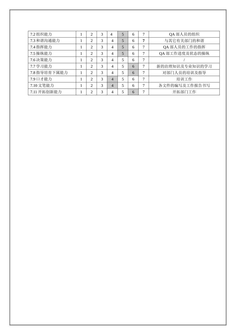 QA部部长职位说明书_第2页