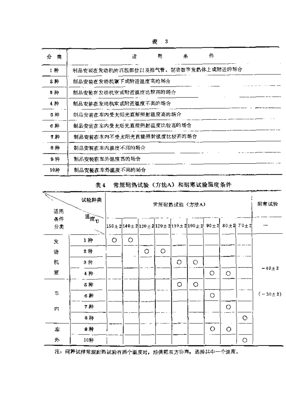 QC-T-15—92汽车塑料制品通用试验方法_第3页