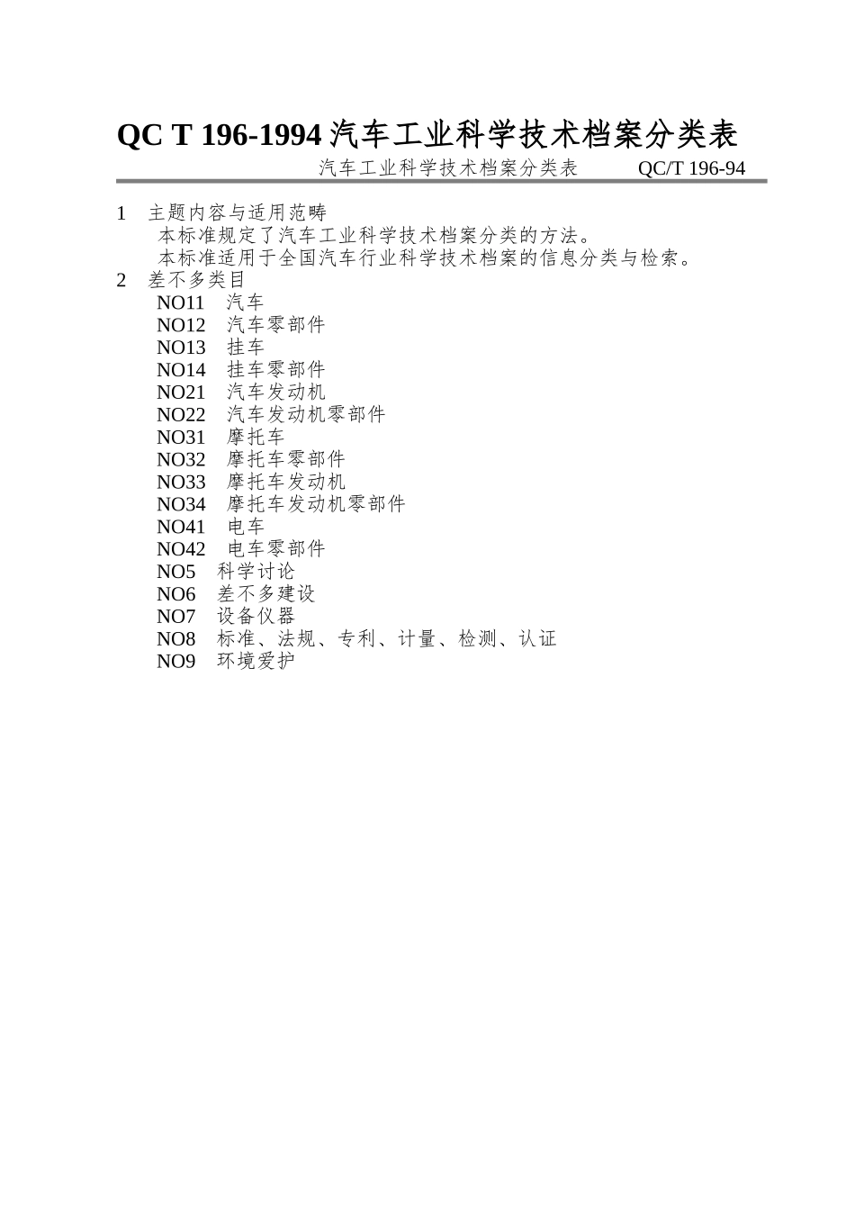 QC-T-196-1994汽车工业科学技术档案分类表_第1页