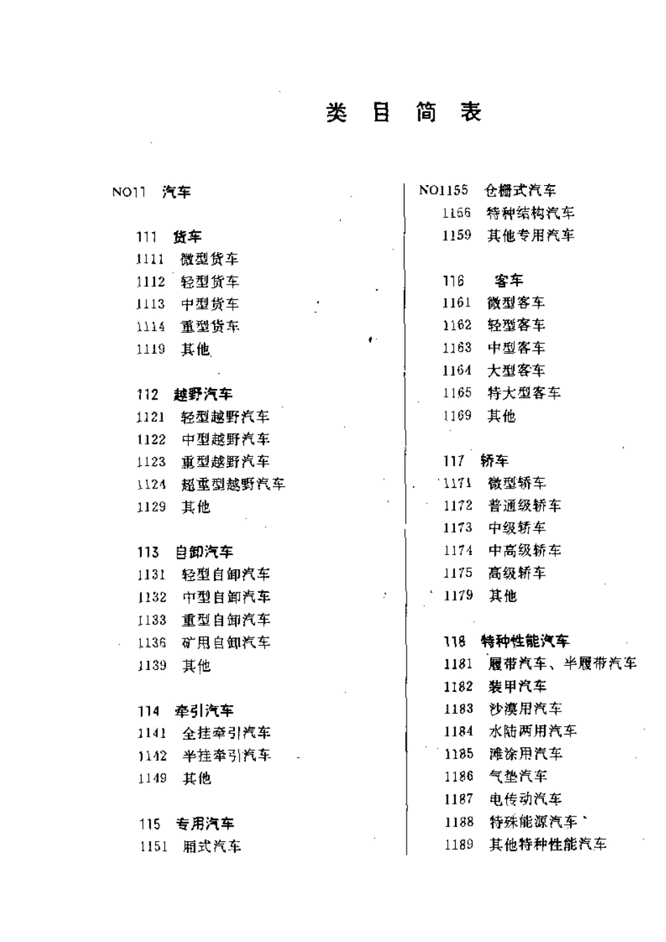 QC-T-196-1994汽车工业科学技术档案分类表_第2页