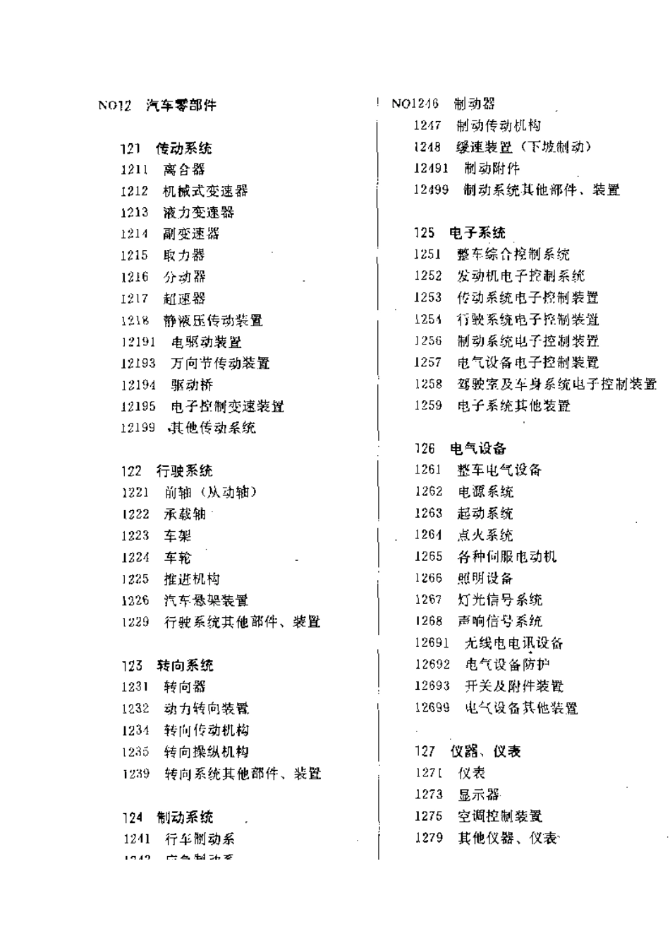 QC-T-196-1994汽车工业科学技术档案分类表_第3页