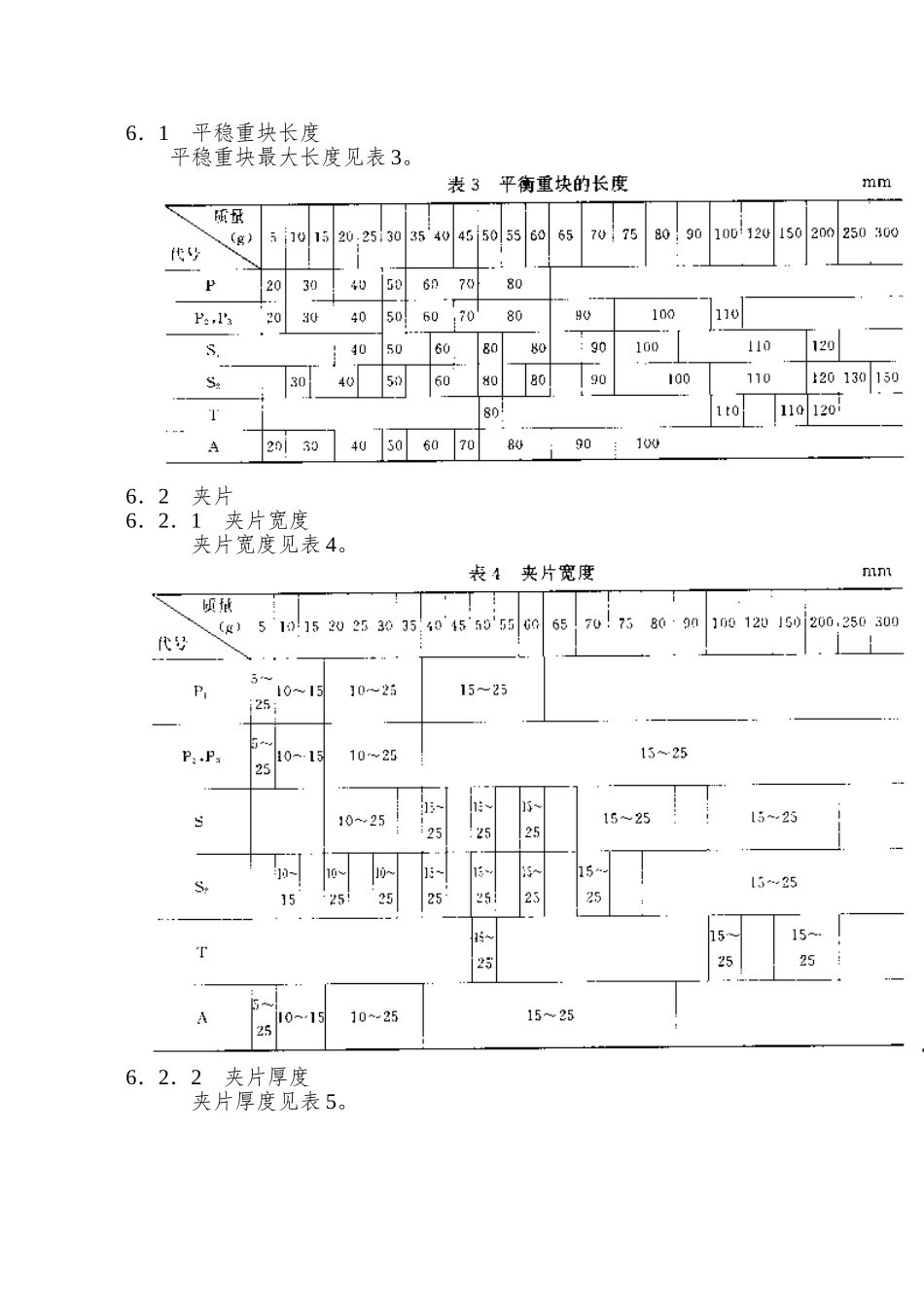 QC-T-199一1995-汽车车轮平衡块_第3页