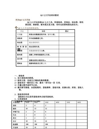 QC七大手法培训教材