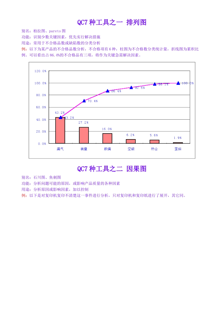 QC7种工具及QC活动表格_第1页