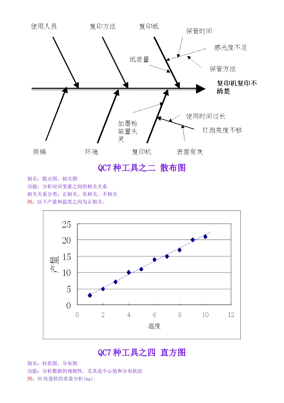 QC7种工具及QC活动表格_第2页