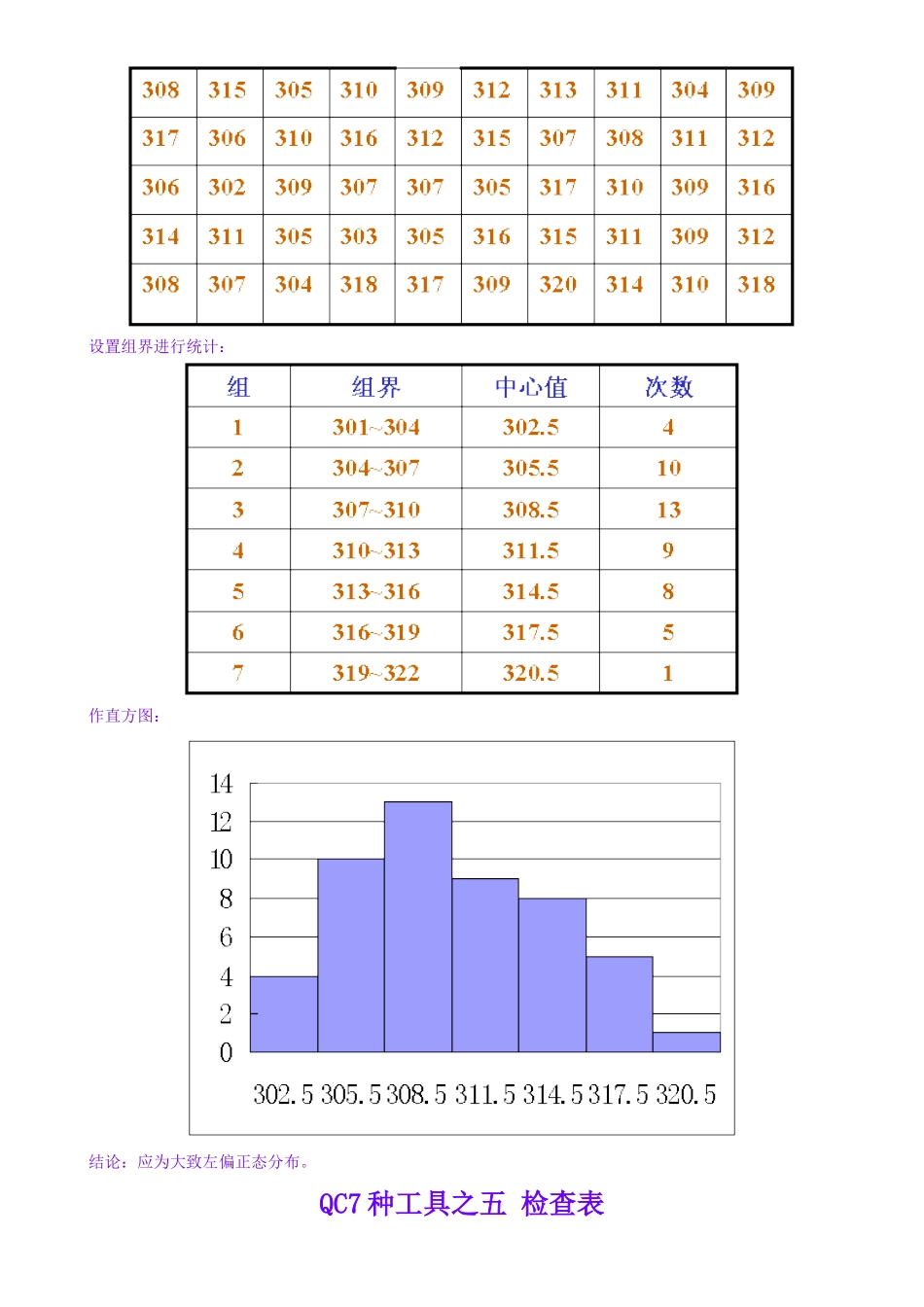 QC7种工具及QC活动表格_第3页