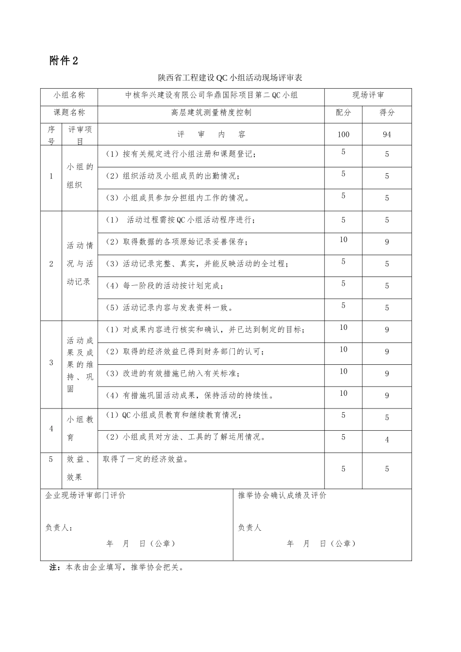 QC小组活动现场评审表_第1页