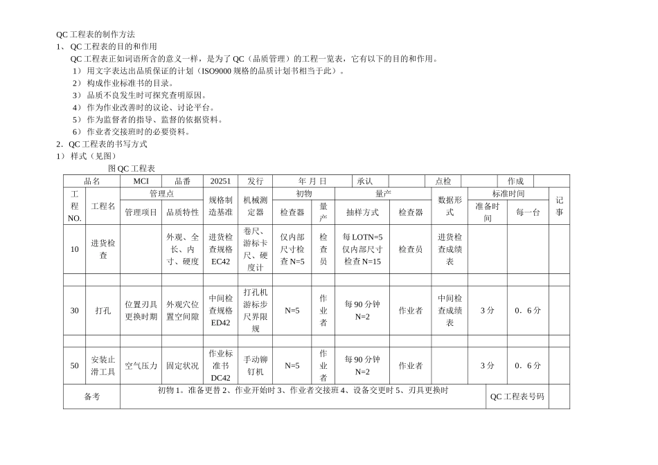 QC工程表的制作方法_第1页