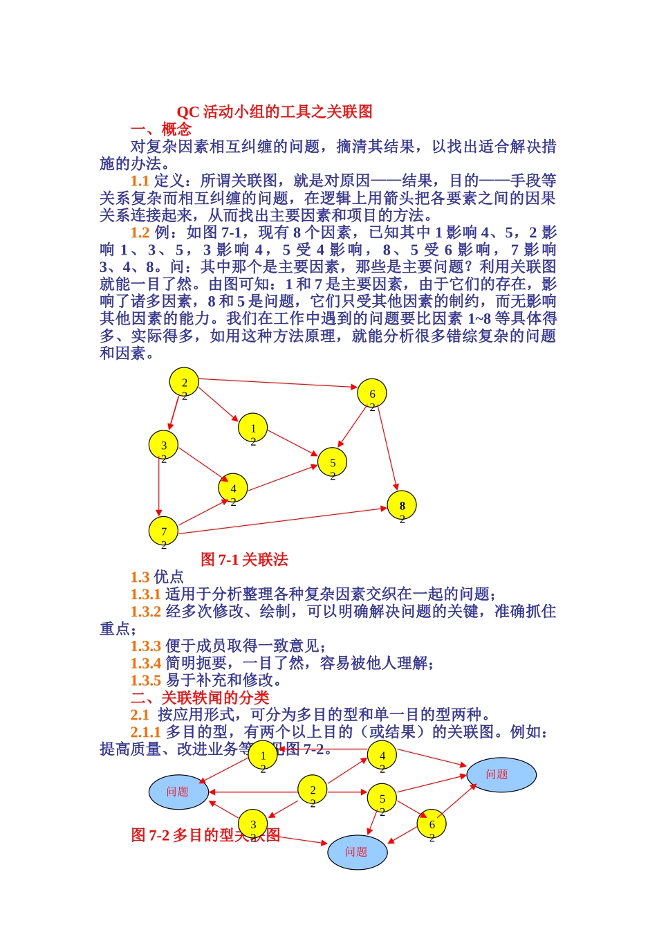 QC活动小组的工具之关联图_第1页