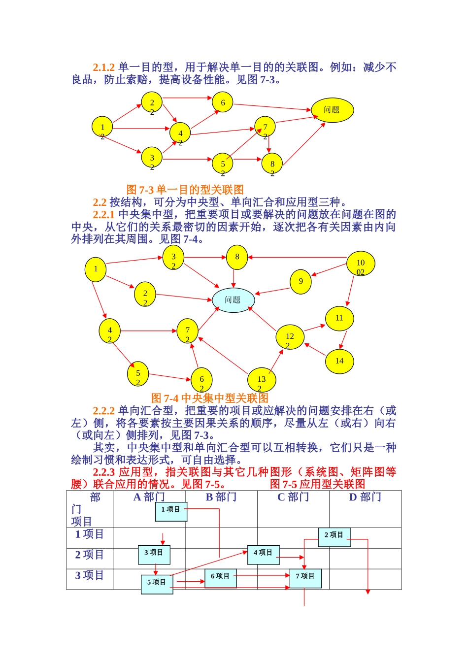 QC活动小组的工具之关联图_第2页