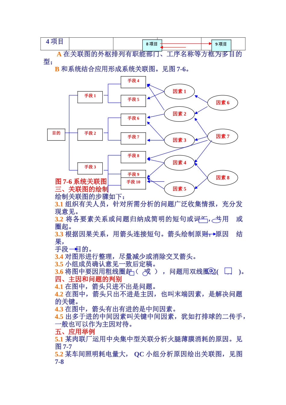QC活动小组的工具之关联图_第3页