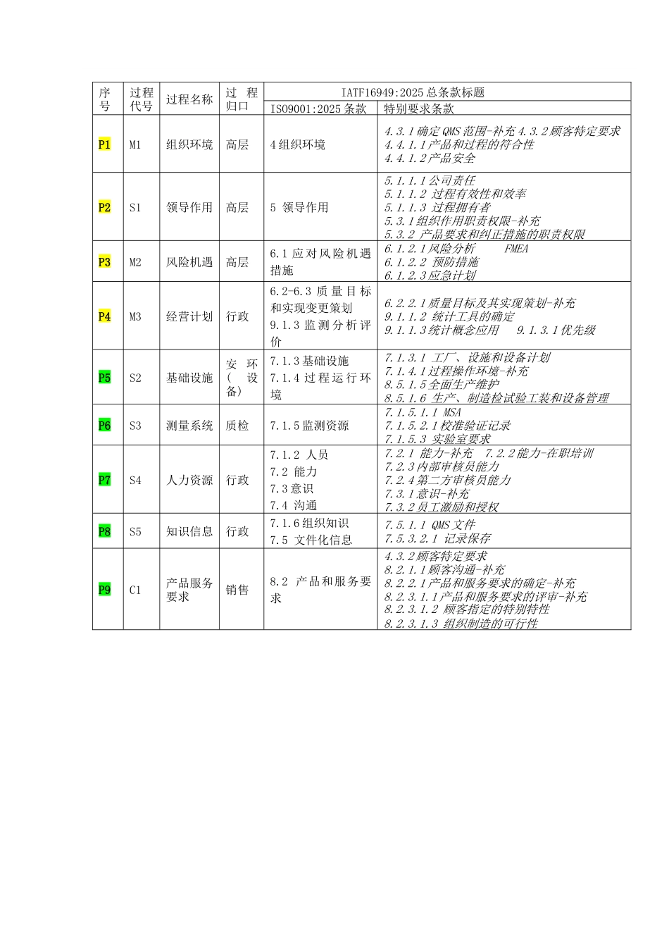 QM01-2025-质量手册-2025版-19个过程-IATF_第2页