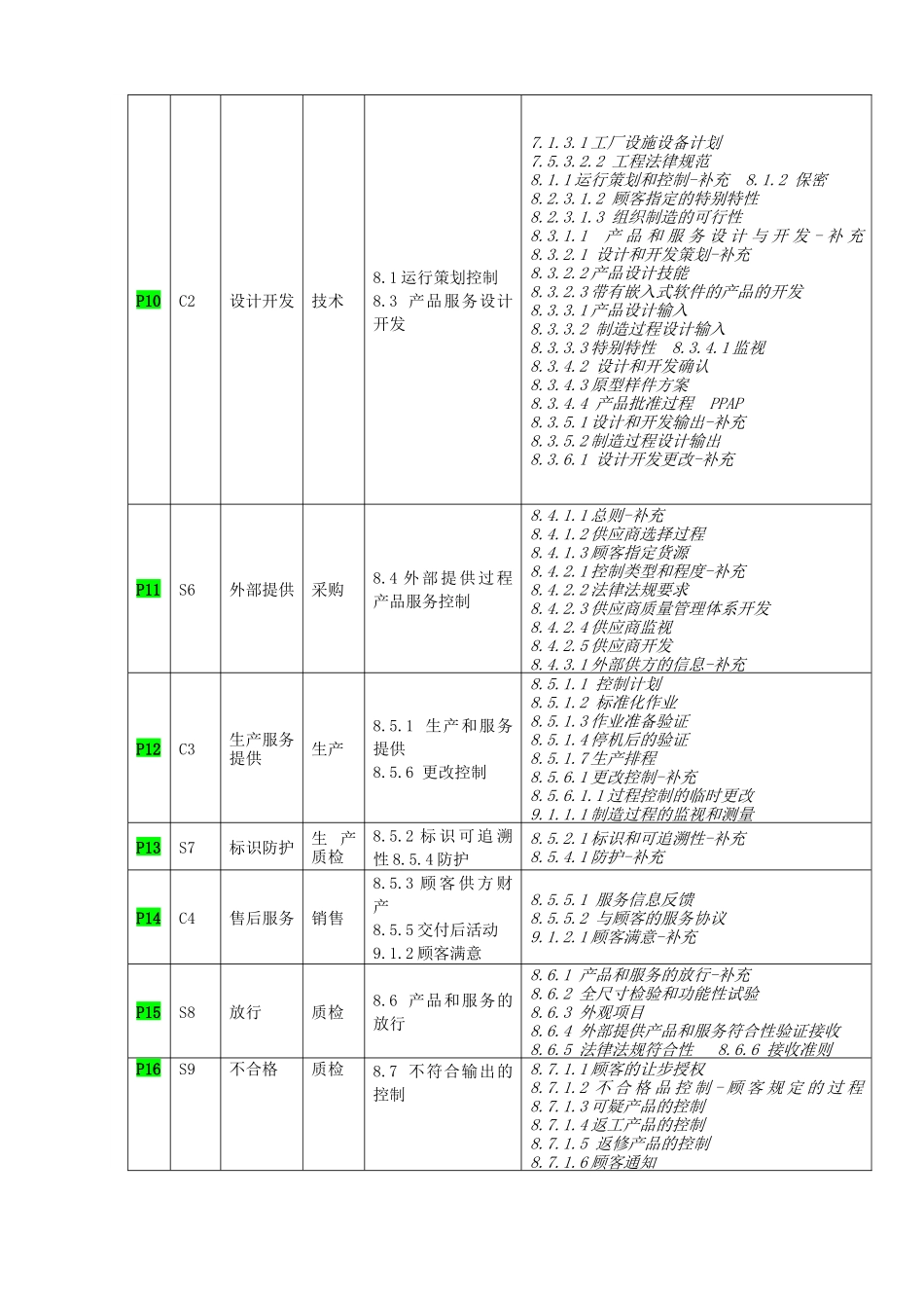 QM01-2025-质量手册-2025版-19个过程-IATF_第3页