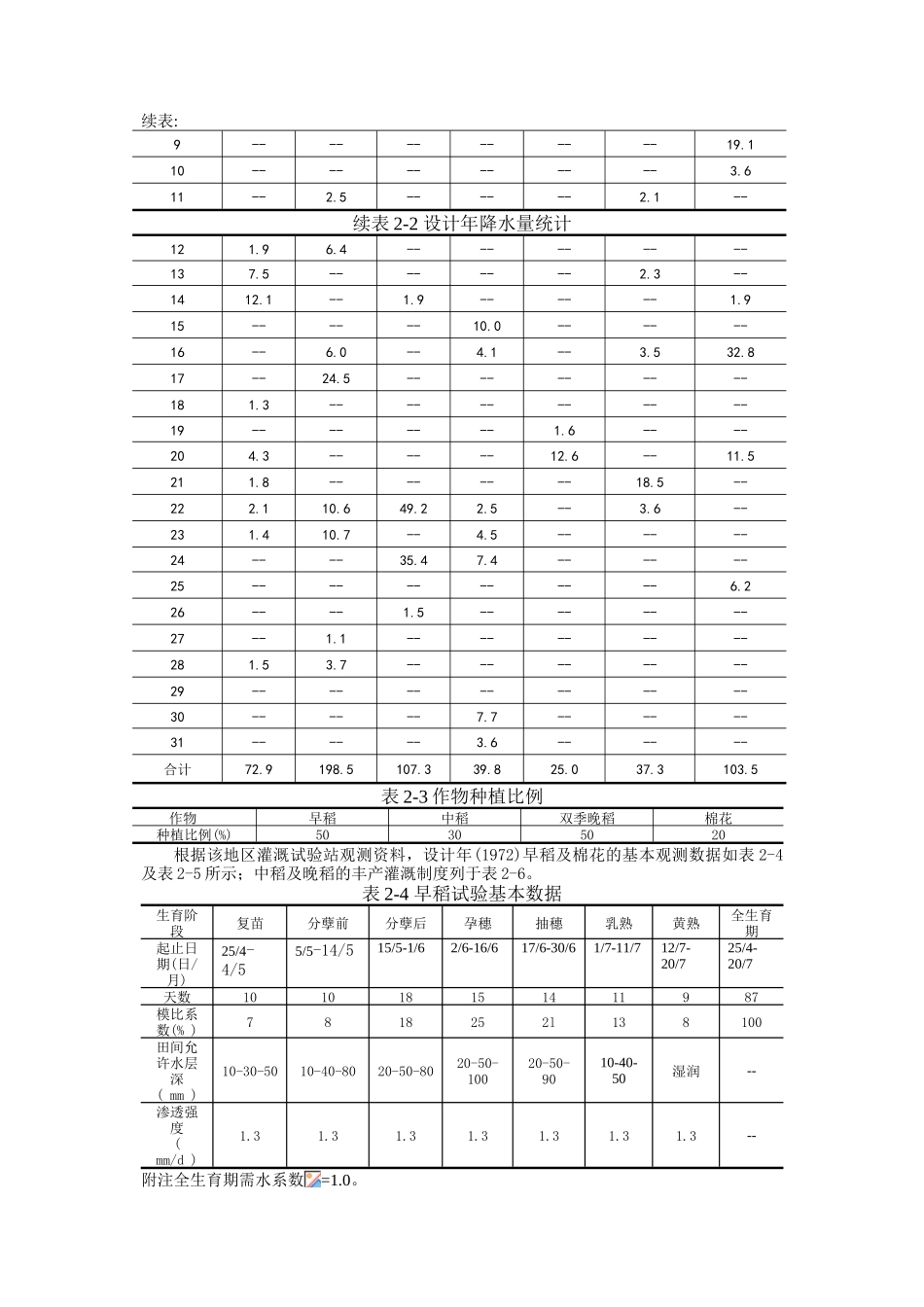 q灌区设计未完成-secret_第3页