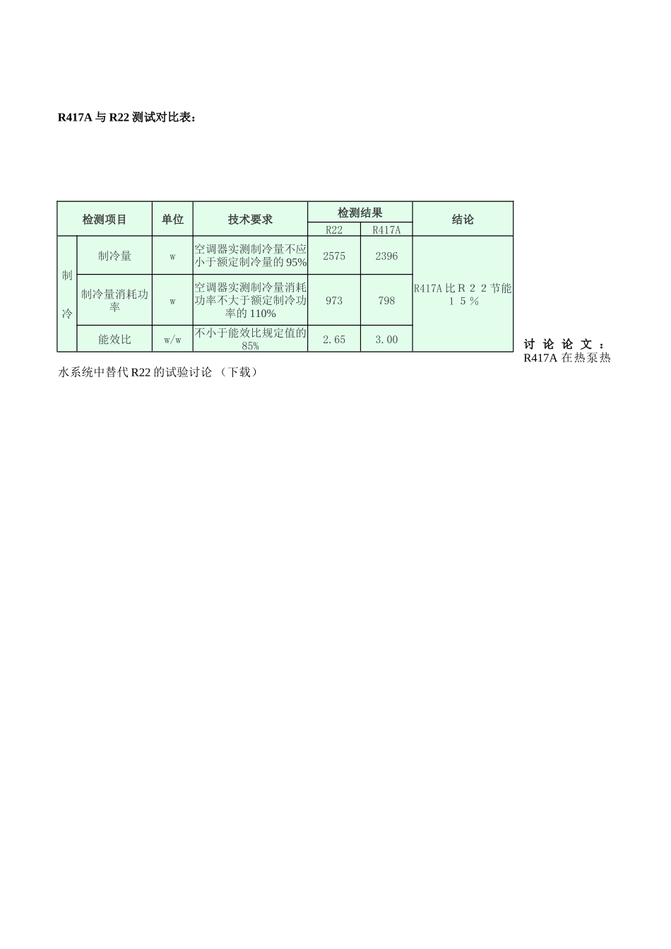 r417a用于热泵热水器_第2页