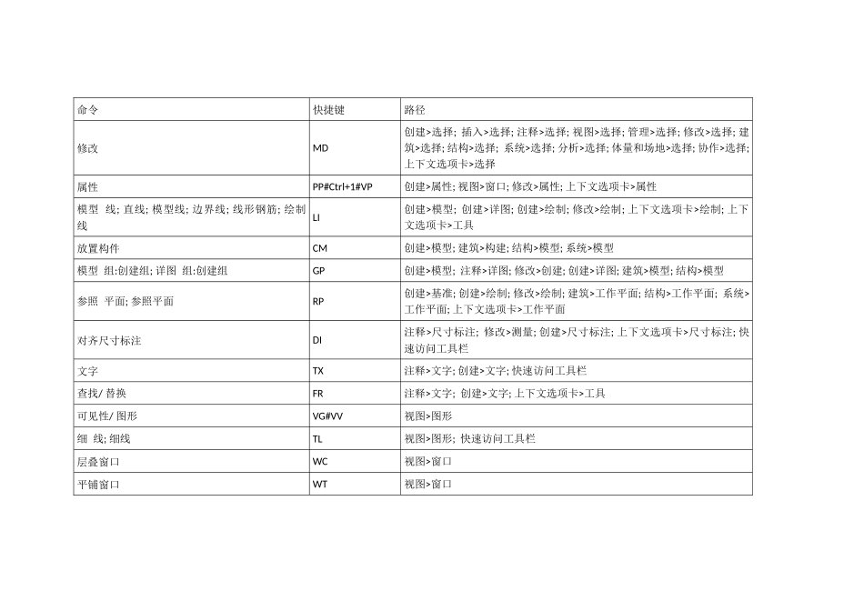 revit命令快捷键大全_第1页