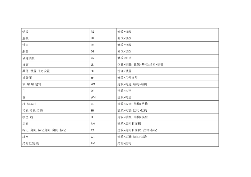 revit命令快捷键大全_第3页
