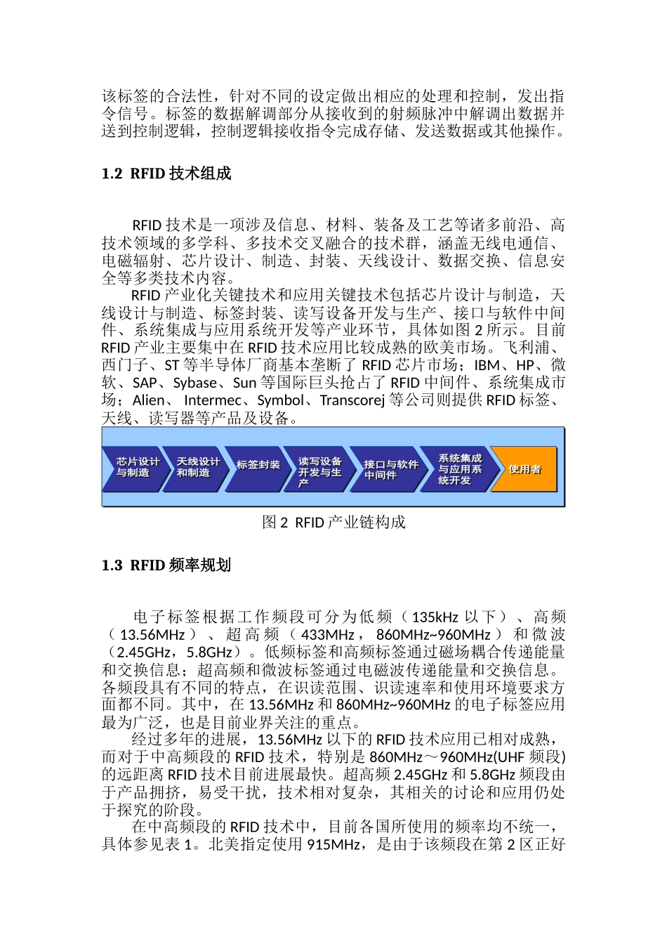 RFID领域产业技术路线报告-_第3页