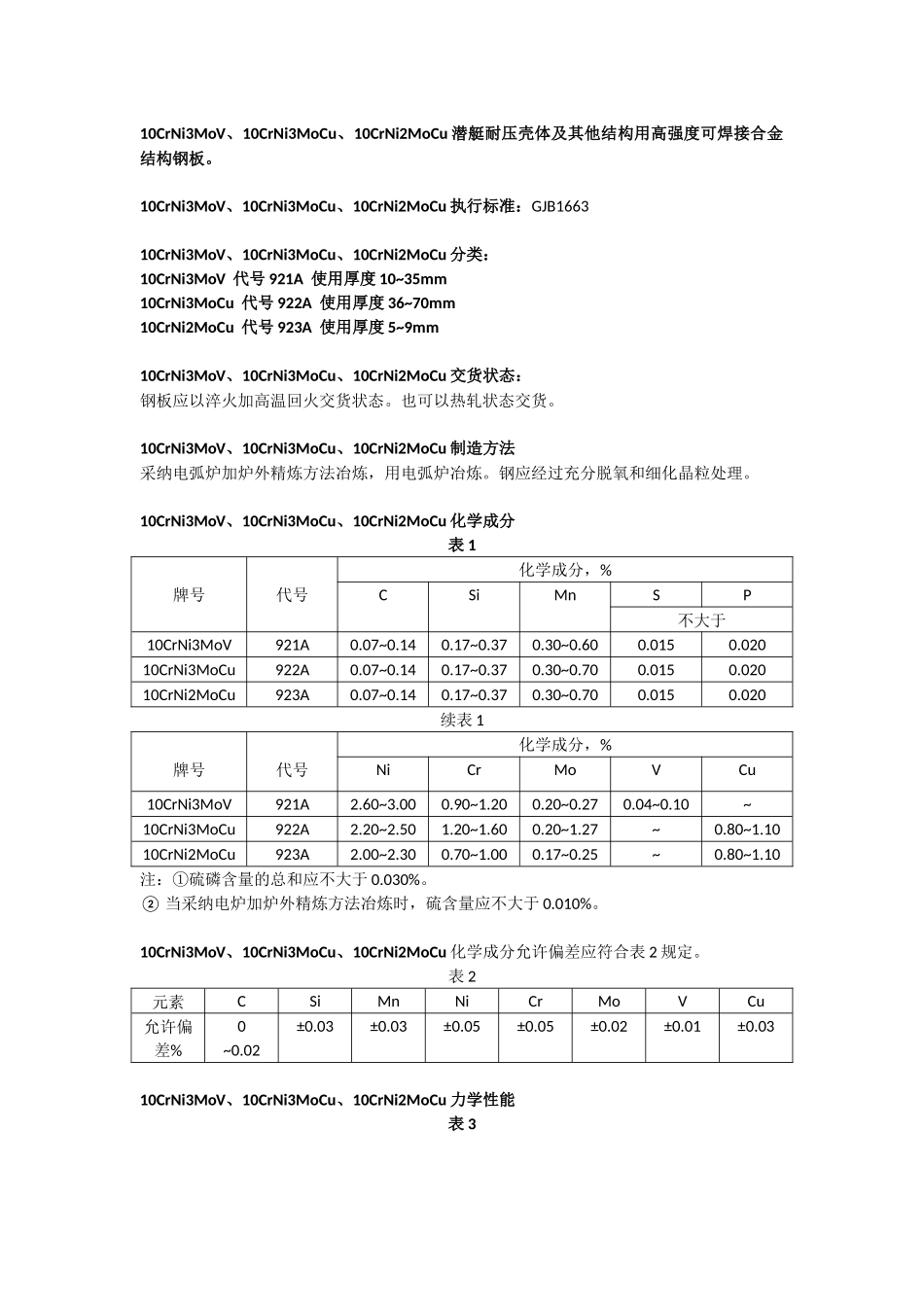 rNi3MoCu、10CrNi2MoCu潜艇耐压壳体及其他结构用高强度可焊接合金结构钢板_第1页
