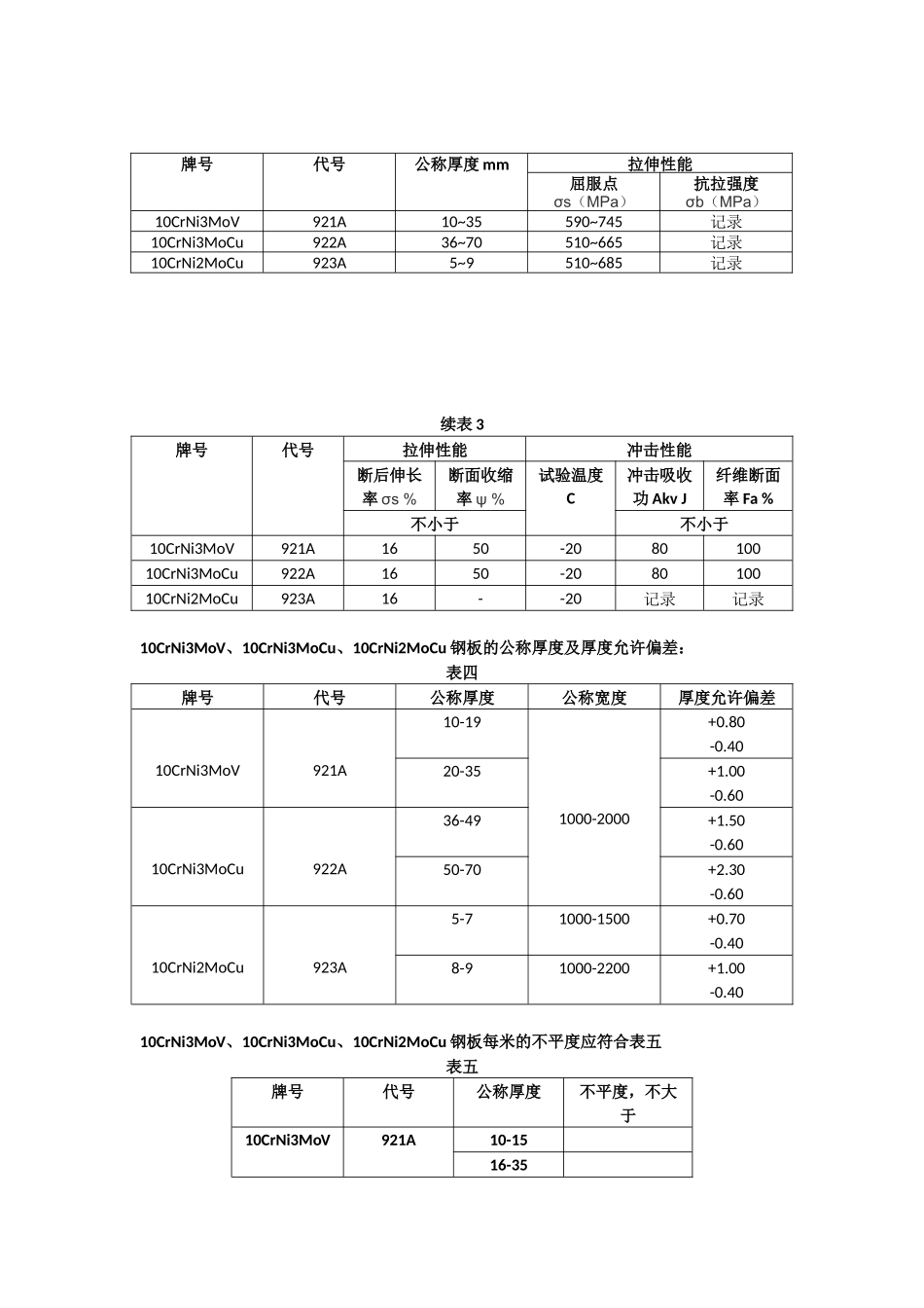 rNi3MoCu、10CrNi2MoCu潜艇耐压壳体及其他结构用高强度可焊接合金结构钢板_第2页