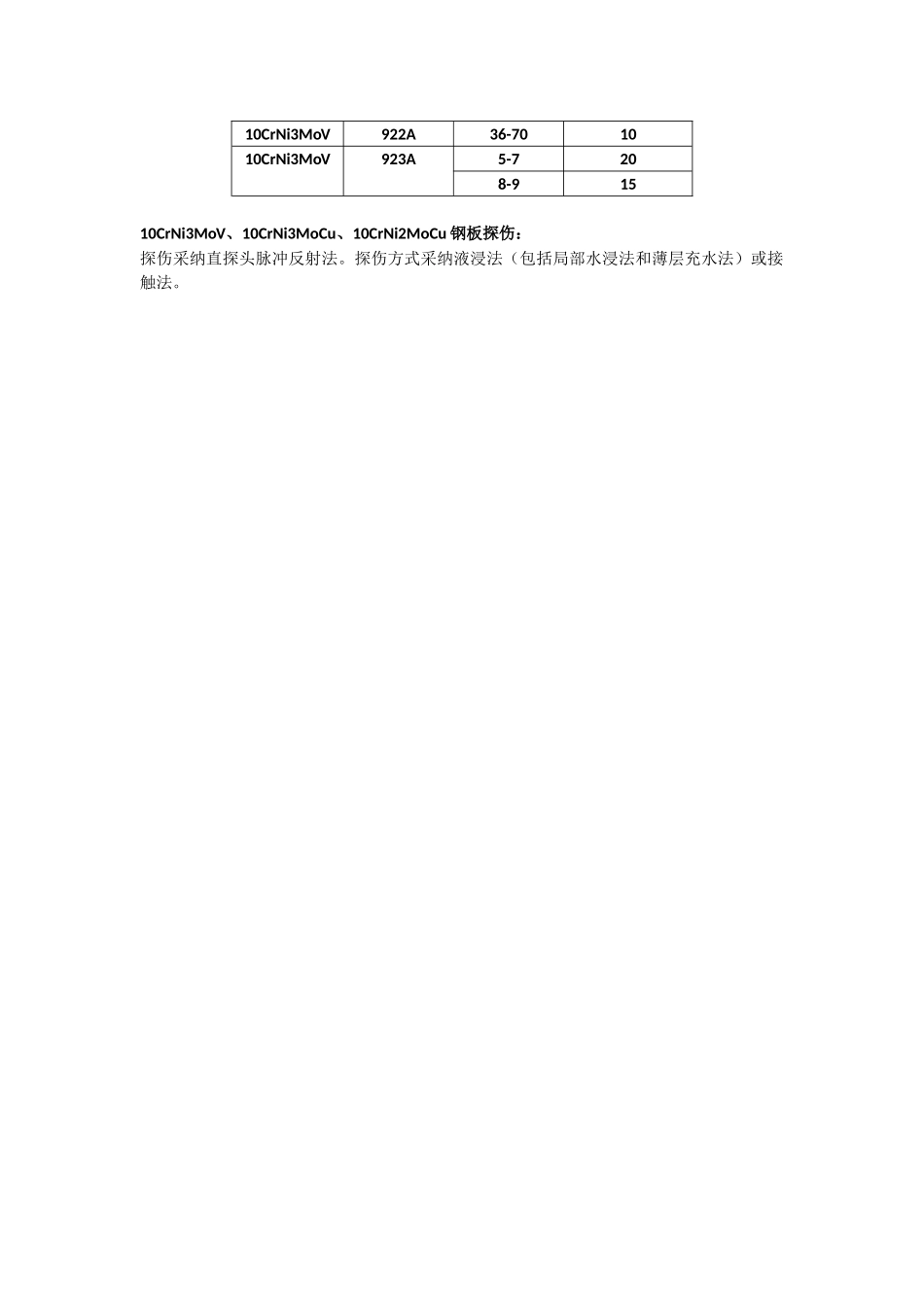 rNi3MoCu、10CrNi2MoCu潜艇耐压壳体及其他结构用高强度可焊接合金结构钢板_第3页