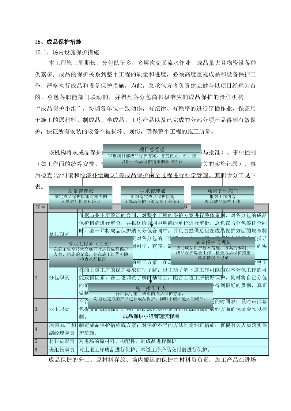 R重庆环球成品保护措施_第1页