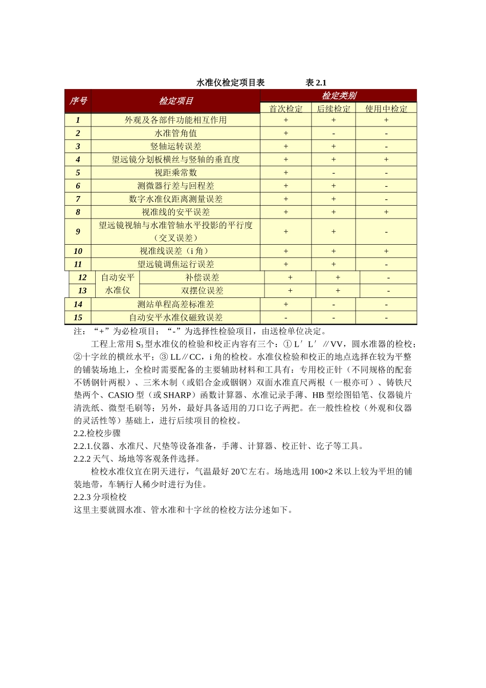 s3型微倾式水准仪的检校_第2页