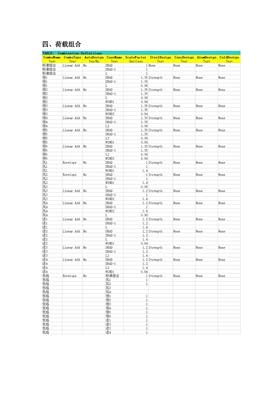 sap2000钢结构廊架计算书_第3页