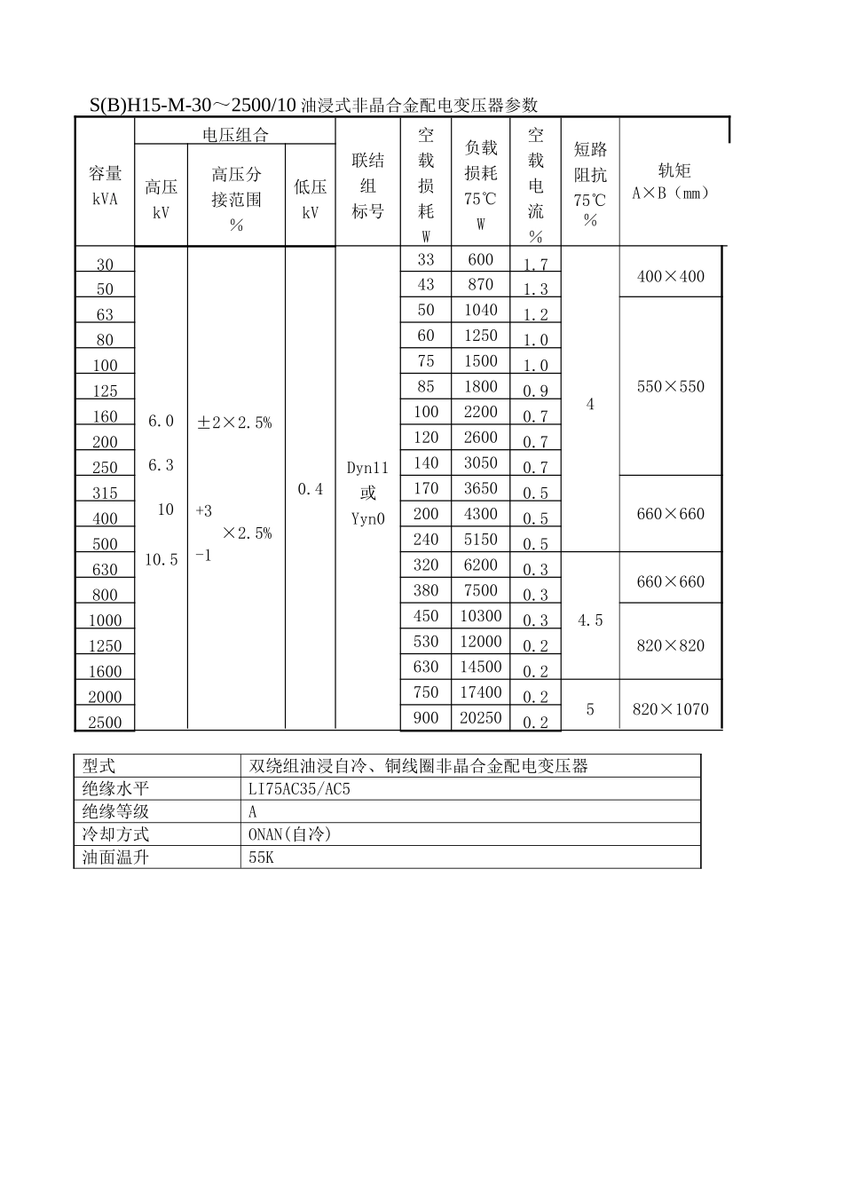 SBH15系列非晶合金参数_第1页
