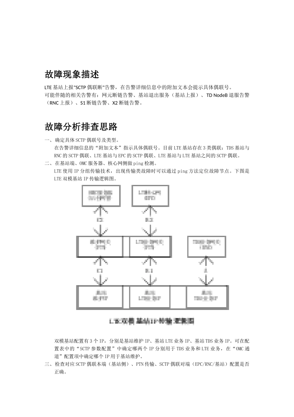 SCTP偶联断告警处理总结_第3页