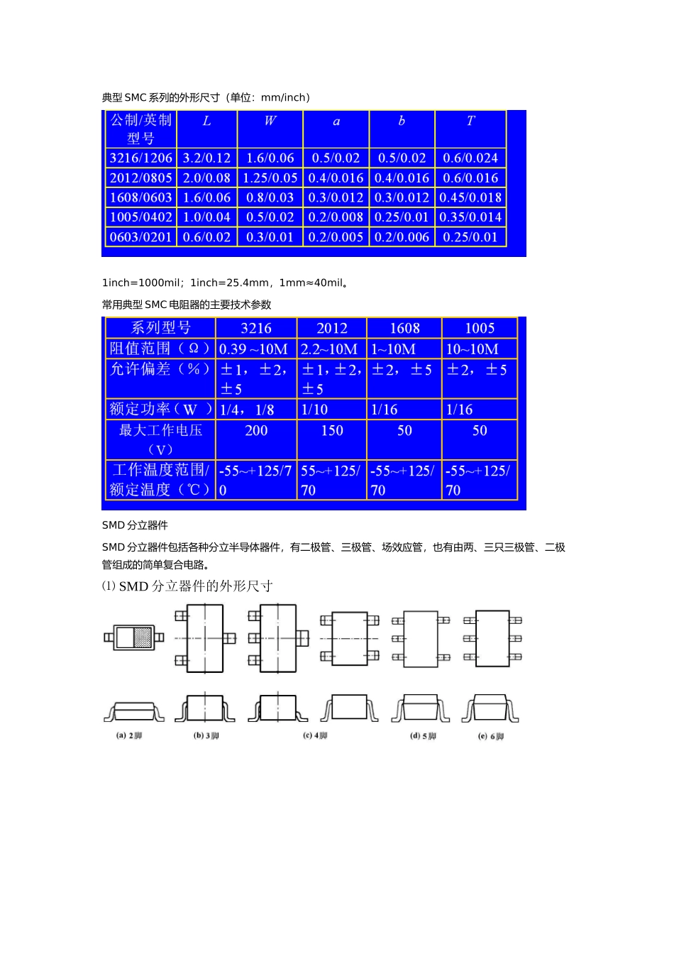 SMT电路板的组装工艺_第3页