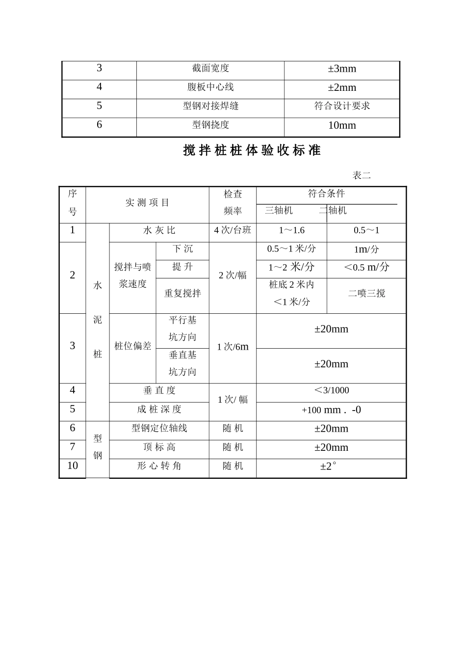 smw工法施工技术要点_第3页