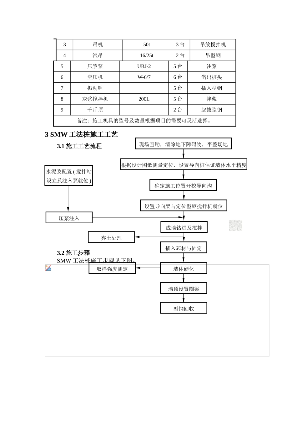 smw工法桩作业指导书_第2页
