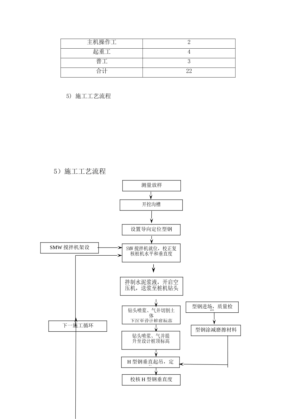 smw工法桩地铁基坑支护施工工法_第3页